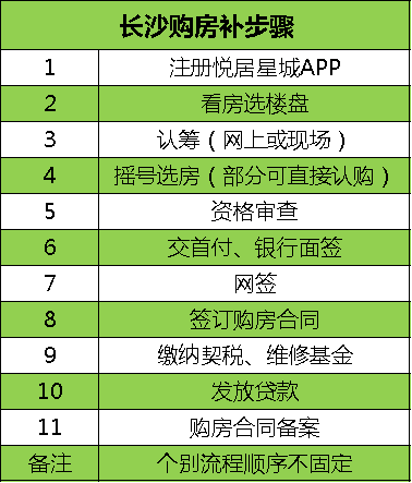 長沙買房最新最全攻略！購房資格、法拍房、搖號、落戶、貸款、補貼等詳解！