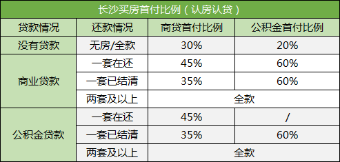 在長沙買法拍房可以按揭貸款嗎？