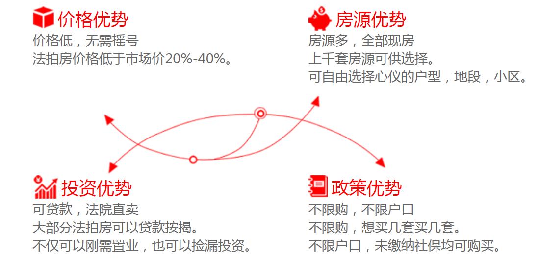 長沙法拍房有哪些優(yōu)勢？可不可以買？