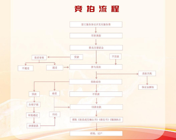湖南法拍網(wǎng)，八心服務(wù)，八大保障，助您安心買房，省心置業(yè)！