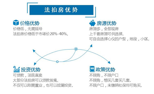 長(zhǎng)沙法拍房、長(zhǎng)沙新房、長(zhǎng)沙二手房的區(qū)別？