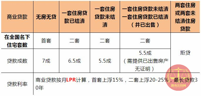 購買長沙法拍房要全款嗎？