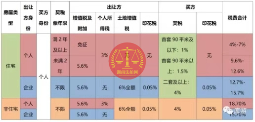 好消息，長(zhǎng)沙法拍房可以免除個(gè)稅了！